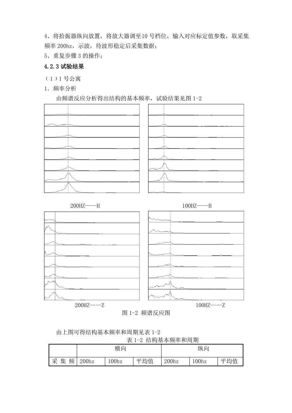 高层建筑结构的动力特性测试报告_第3页