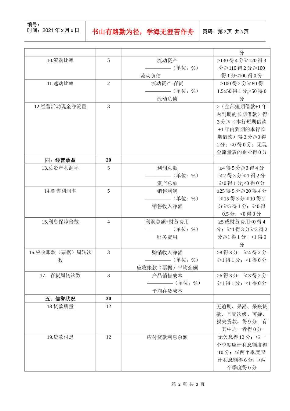 企业信用评级标准-企业信用评级打分标准_第2页