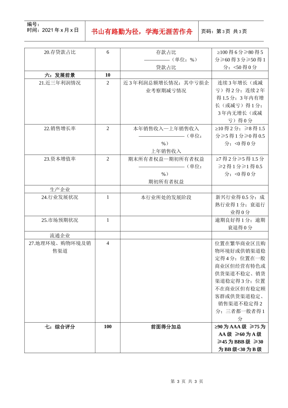 企业信用评级标准-企业信用评级打分标准_第3页