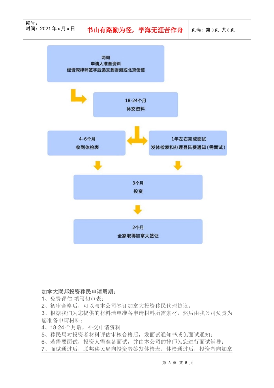 加拿大联邦投资移民简介_第3页
