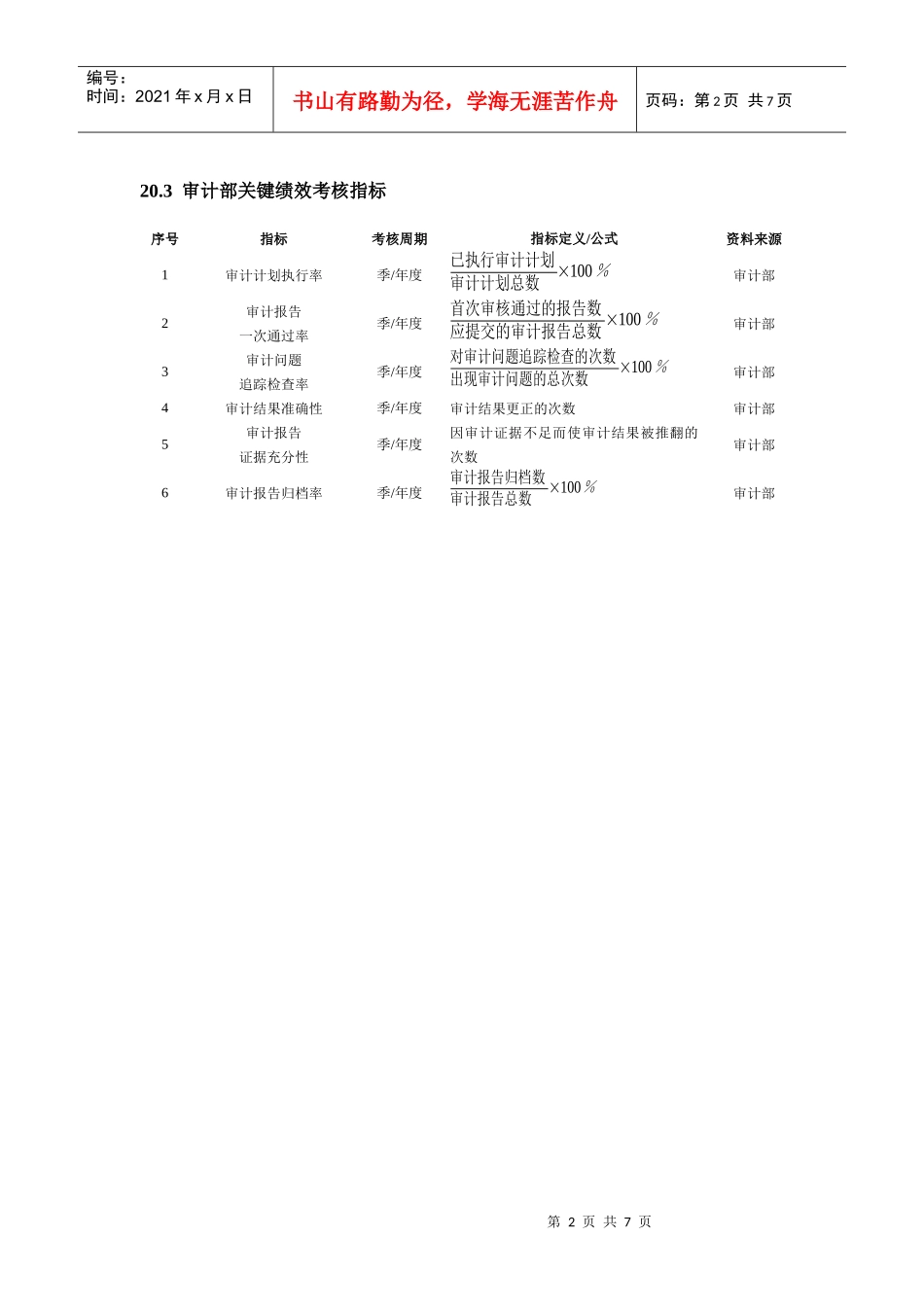 财务会计人员绩效考核范本_第2页
