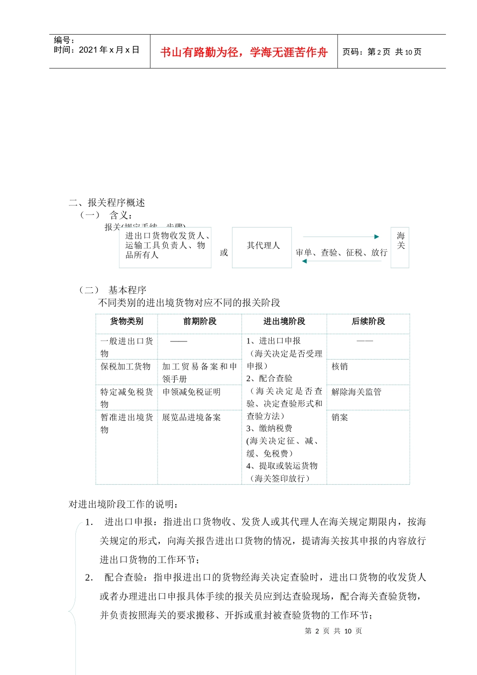 试论一般进出口货物的报关程序_第2页
