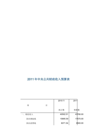 中央公共财政支出预算表汇编