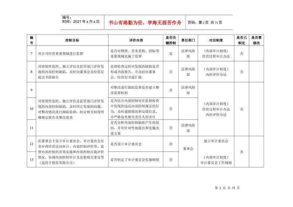内控制度参照表_第2页