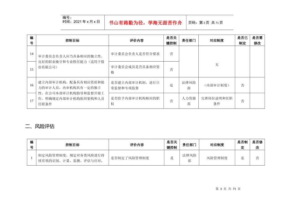 内控制度参照表_第3页