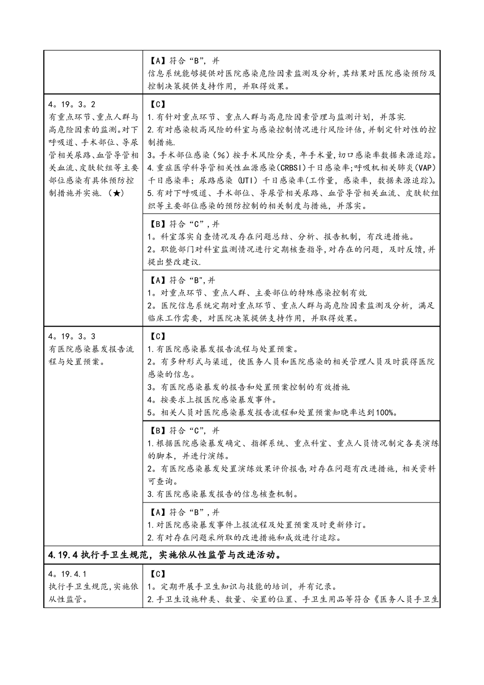 医院感染管理与持续改进_第3页