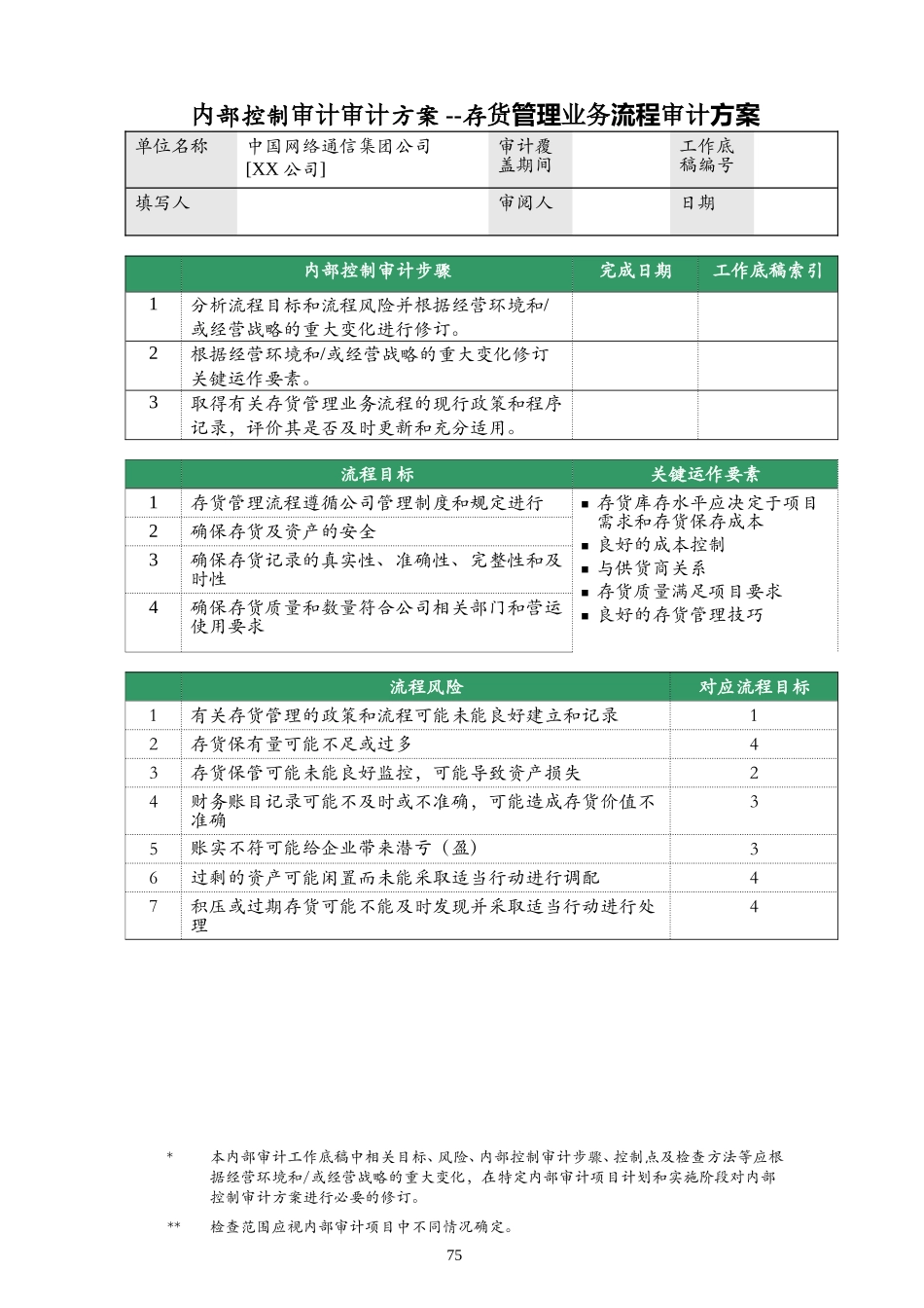 存货管理审计方案(DOC34页)_第1页