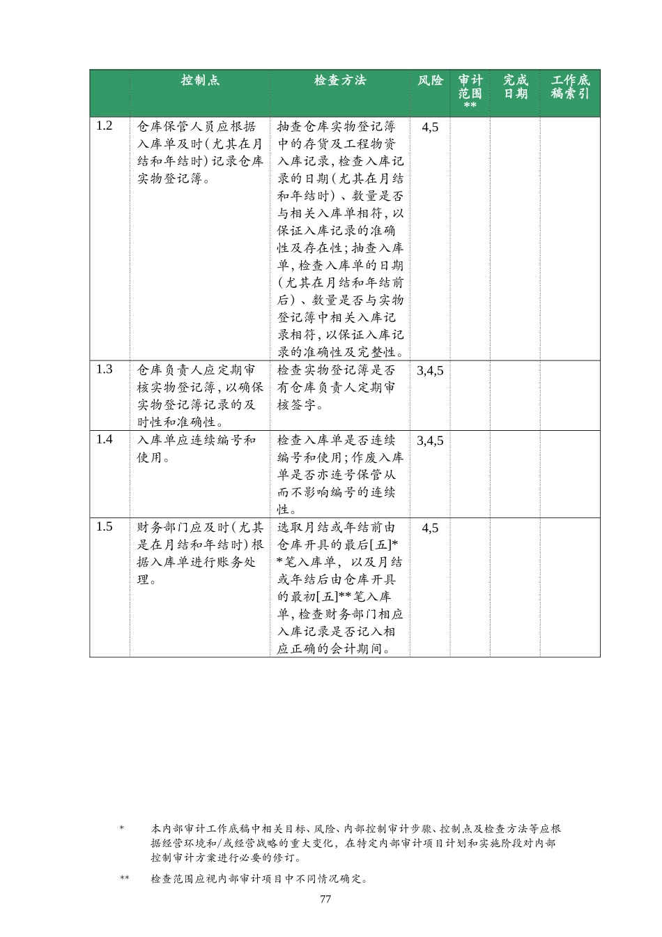 存货管理审计方案(DOC34页)_第3页