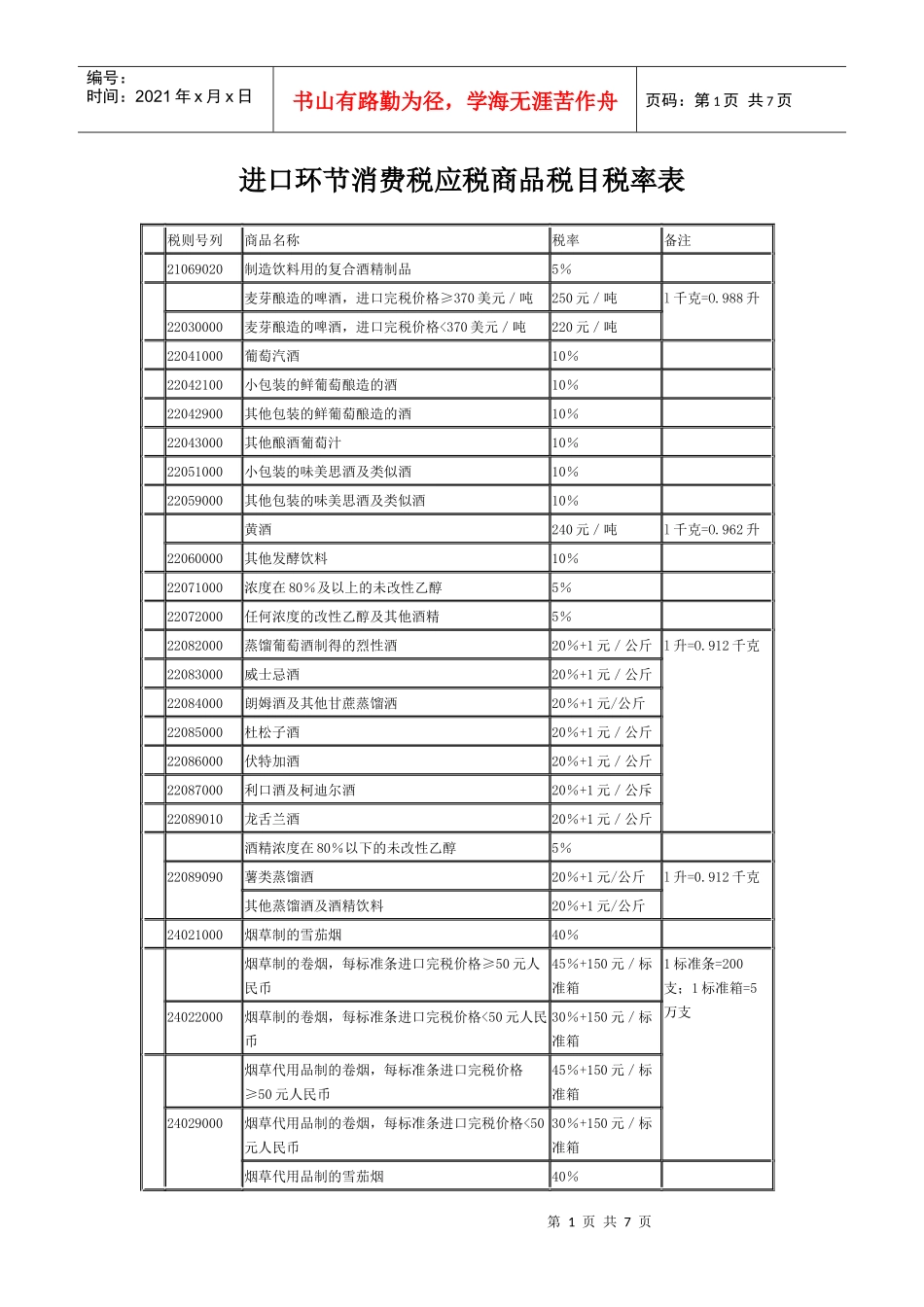 进口环节消费税应税商品税目税率表_第1页