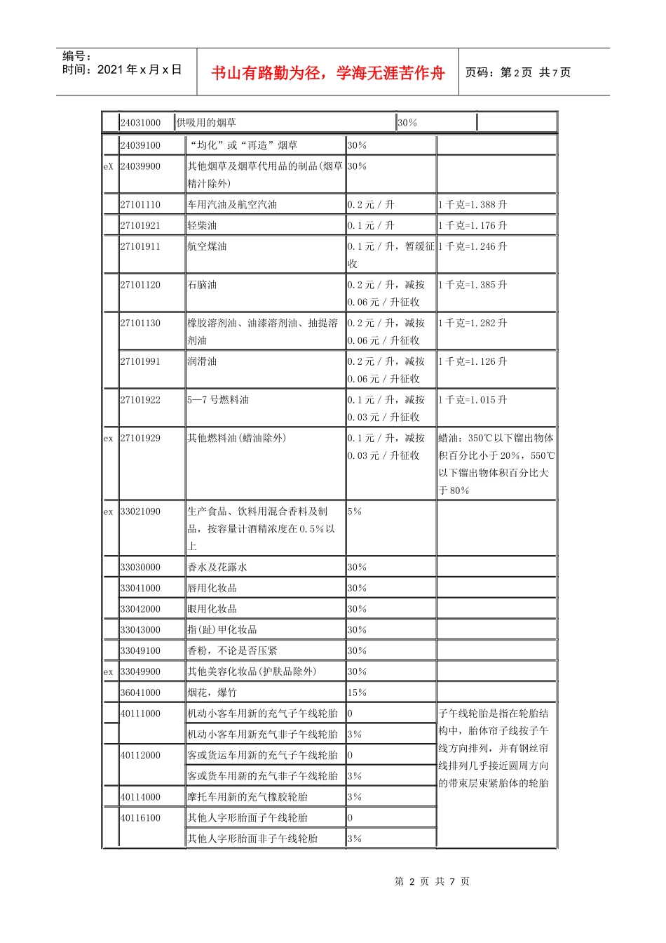 进口环节消费税应税商品税目税率表_第2页