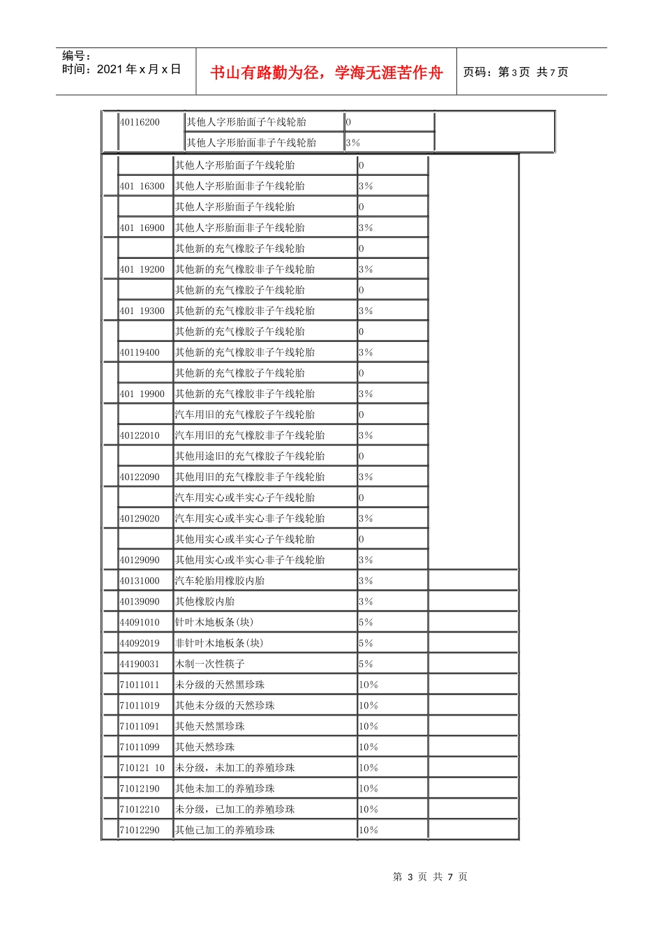 进口环节消费税应税商品税目税率表_第3页