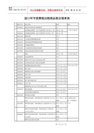 进口环节消费税应税商品税目税率表