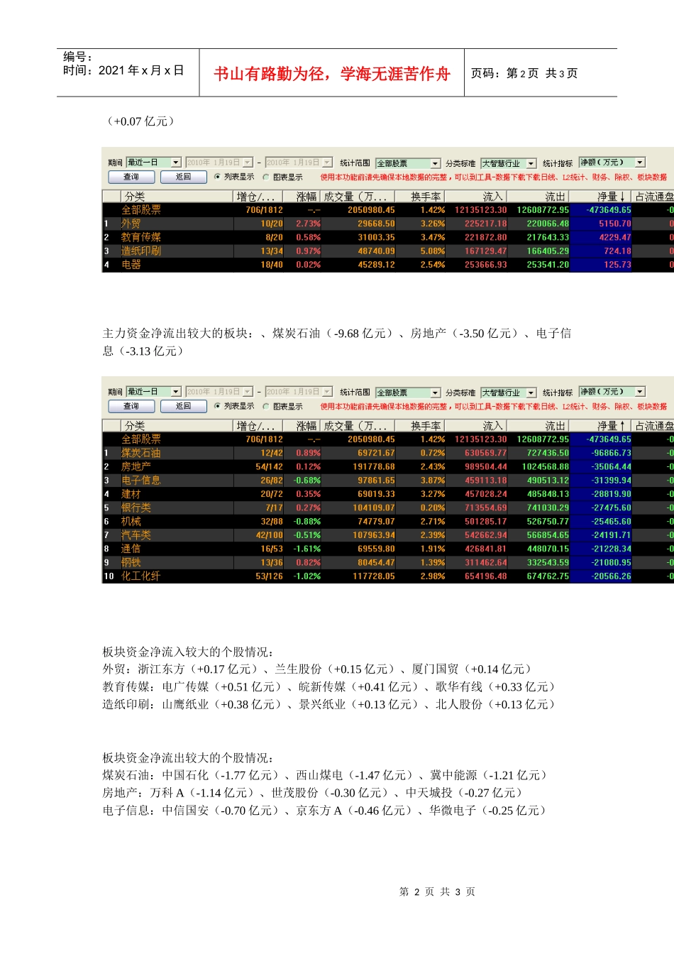 1月19日大智慧SuperView曝光今日主力资金路线_第2页