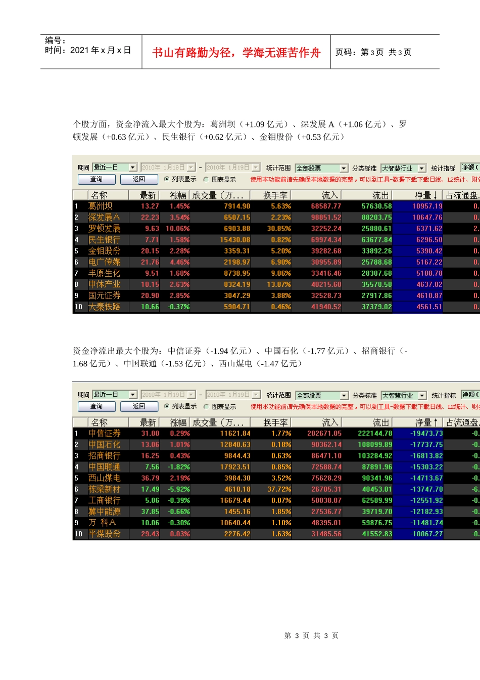 1月19日大智慧SuperView曝光今日主力资金路线_第3页