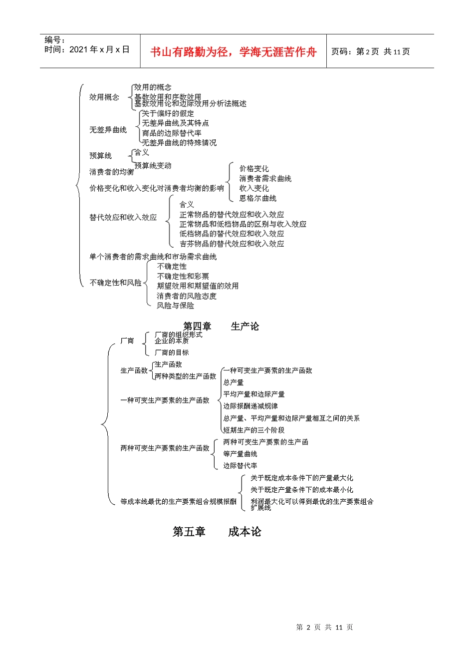 西方经济学知识结构图_第2页