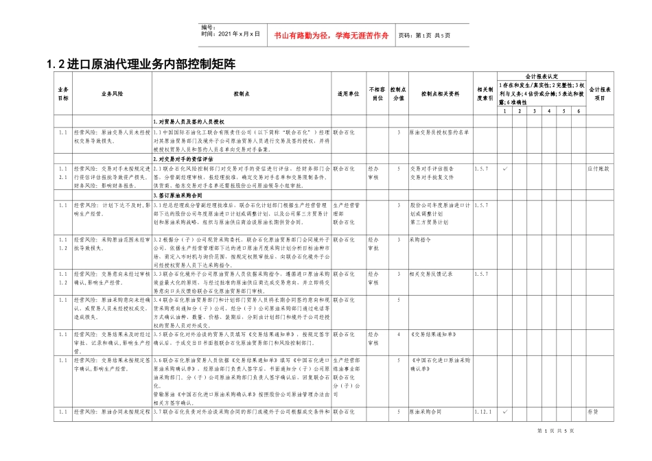 进口原油代理业务内部控制矩阵_第1页