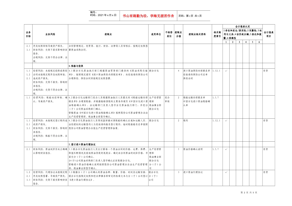 进口原油代理业务内部控制矩阵_第2页