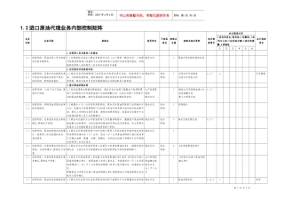 进口原油代理业务内部控制矩阵