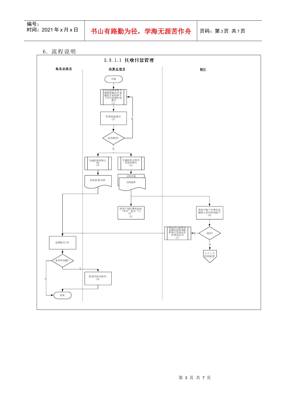 苏州供电公司托收付款管理_第3页
