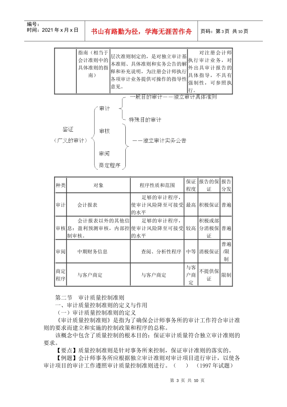 注册会计师职业规范体系(doc 9页)_第3页