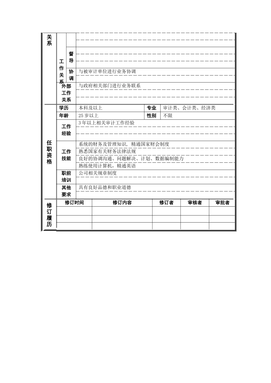 审计监察部_审计主管_岗位说明书_第2页