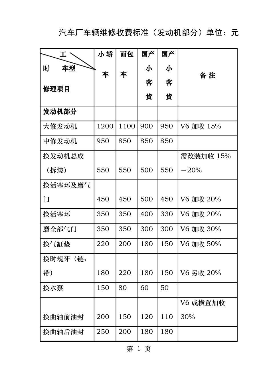汽车维修价格清单表_第1页