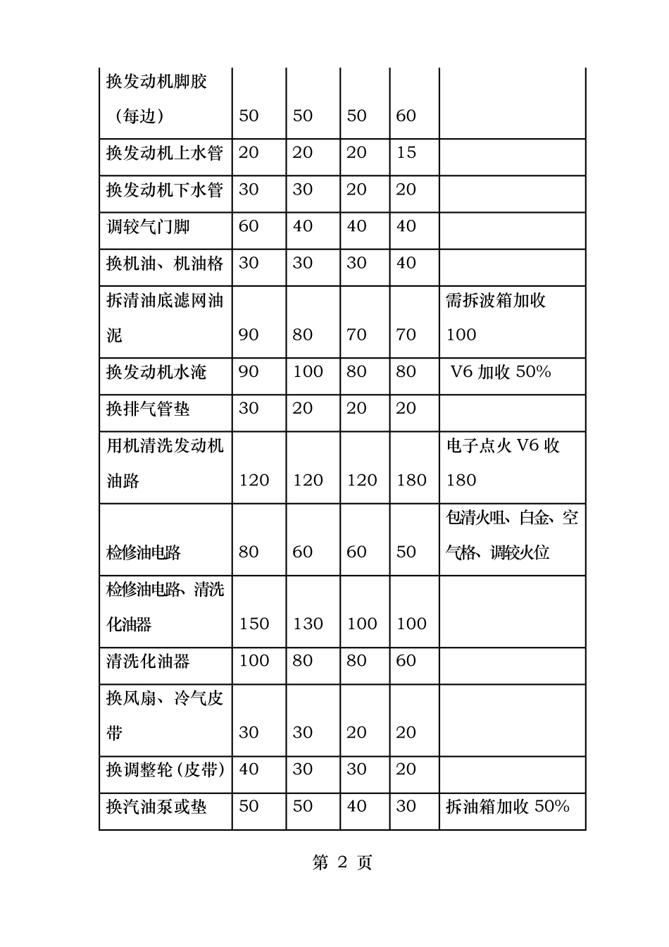 汽车维修价格清单表_第2页