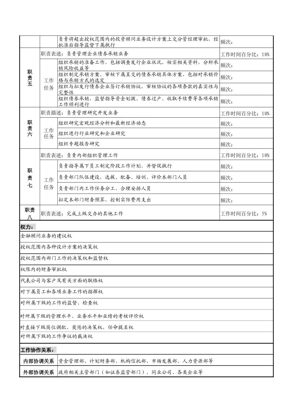 信托投资公司投资银行部经理职务说明书_第2页