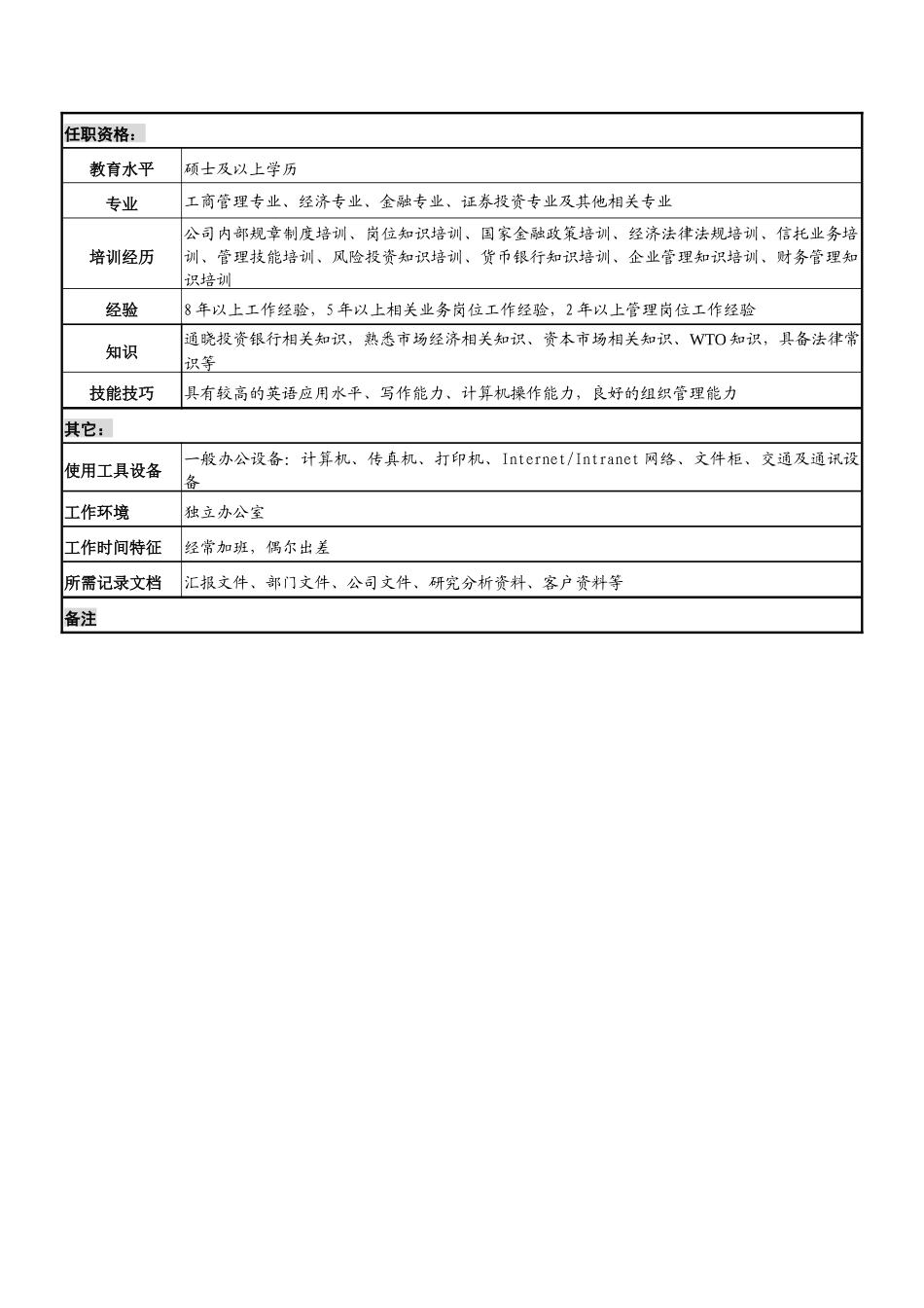 信托投资公司投资银行部经理职务说明书_第3页