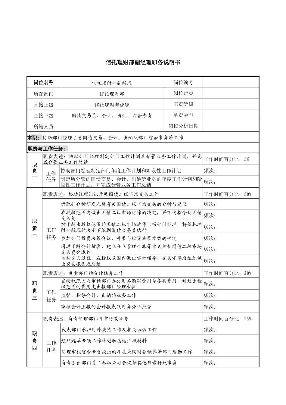 信托投资公司信托理财部副经理职务说明书_第1页