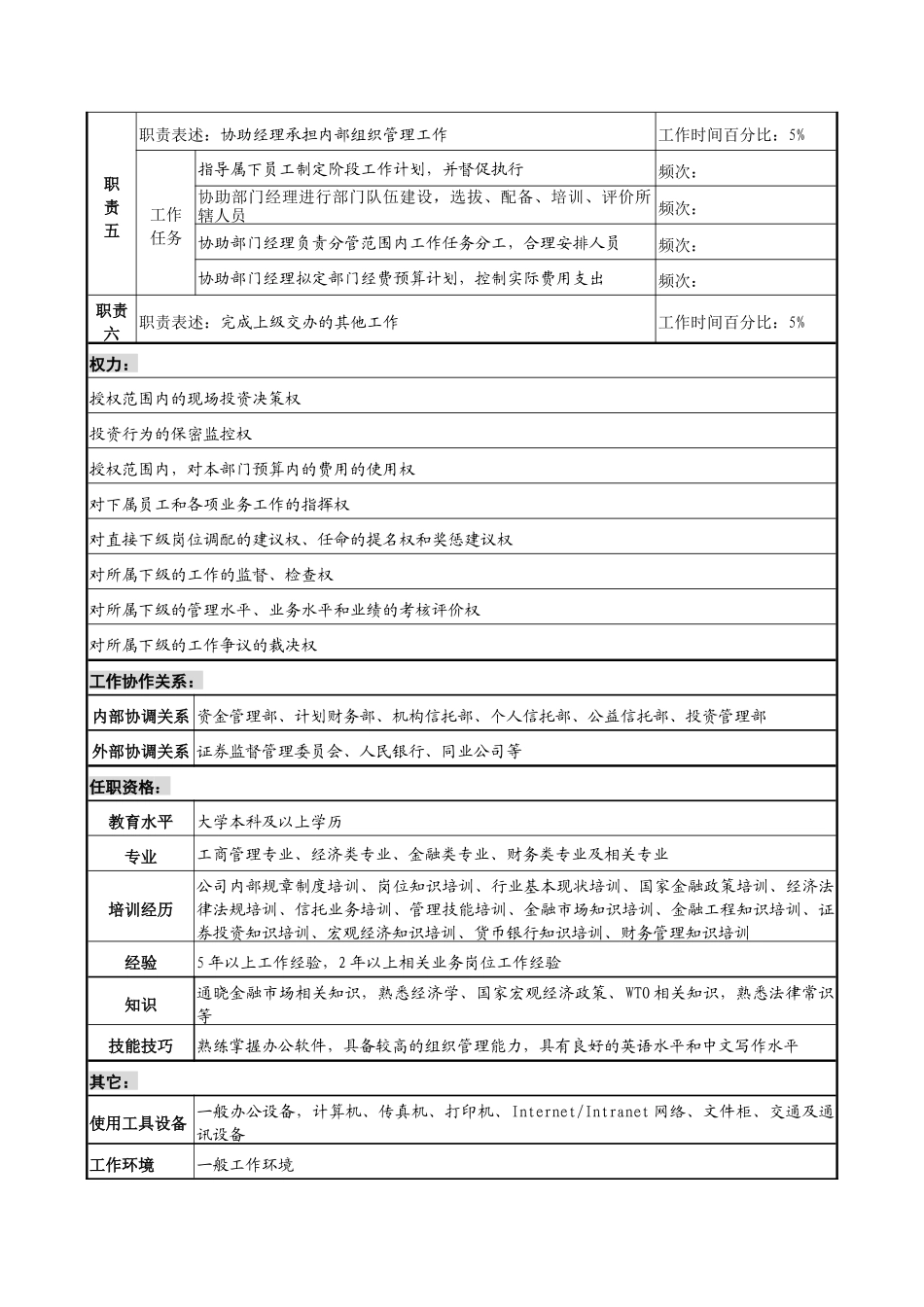 信托投资公司信托理财部副经理职务说明书_第2页