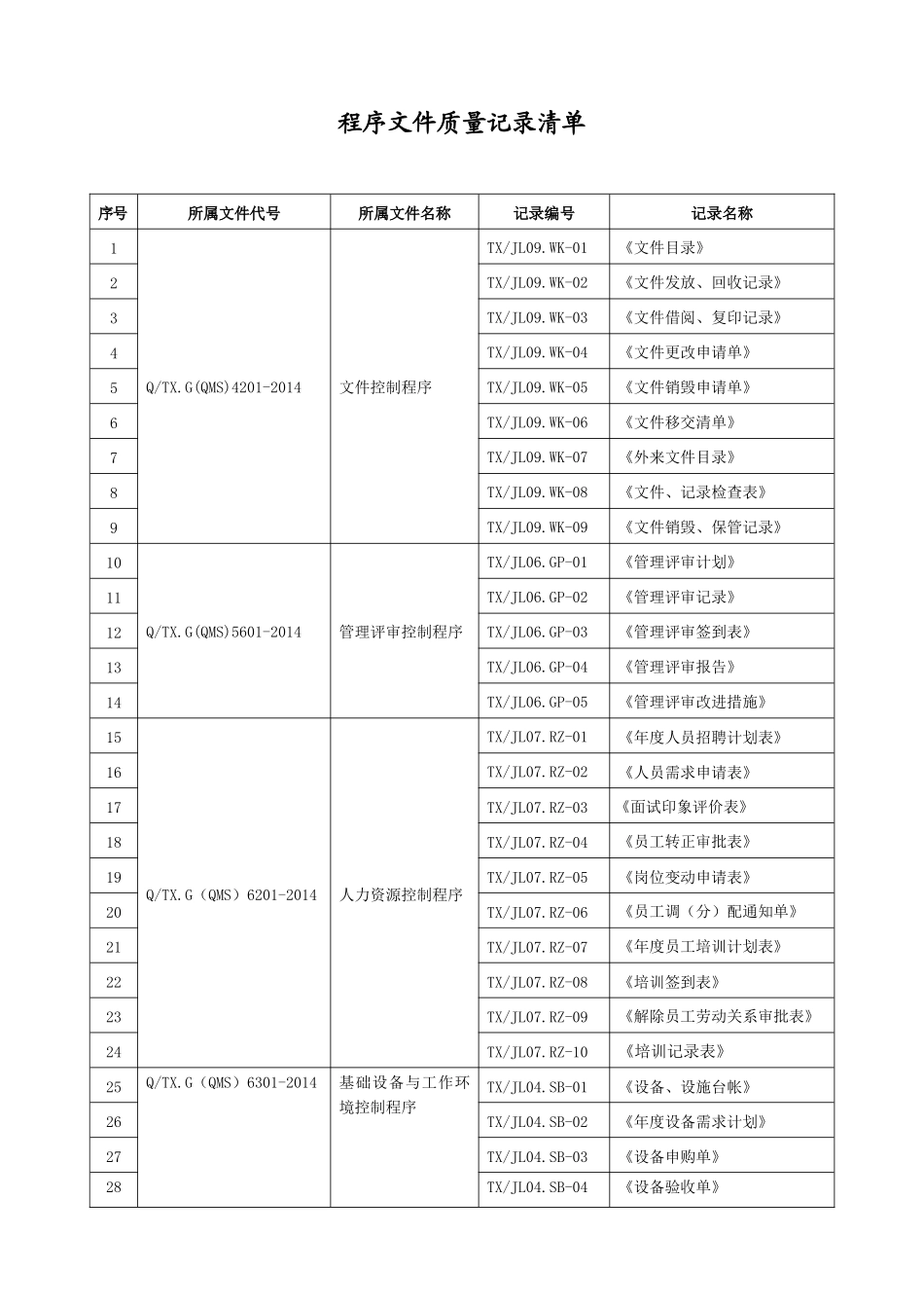 质量体系全套程序文件质量记录清单_第1页