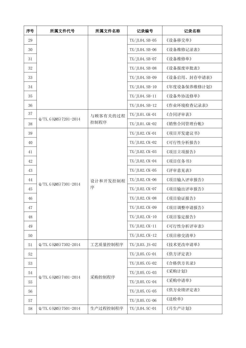 质量体系全套程序文件质量记录清单_第2页