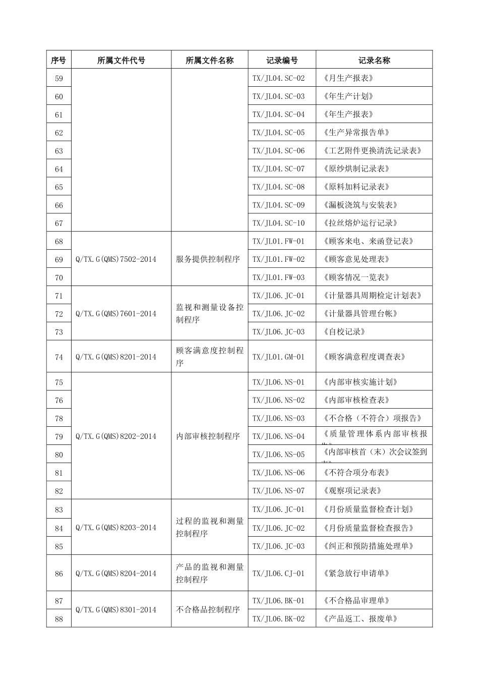 质量体系全套程序文件质量记录清单_第3页