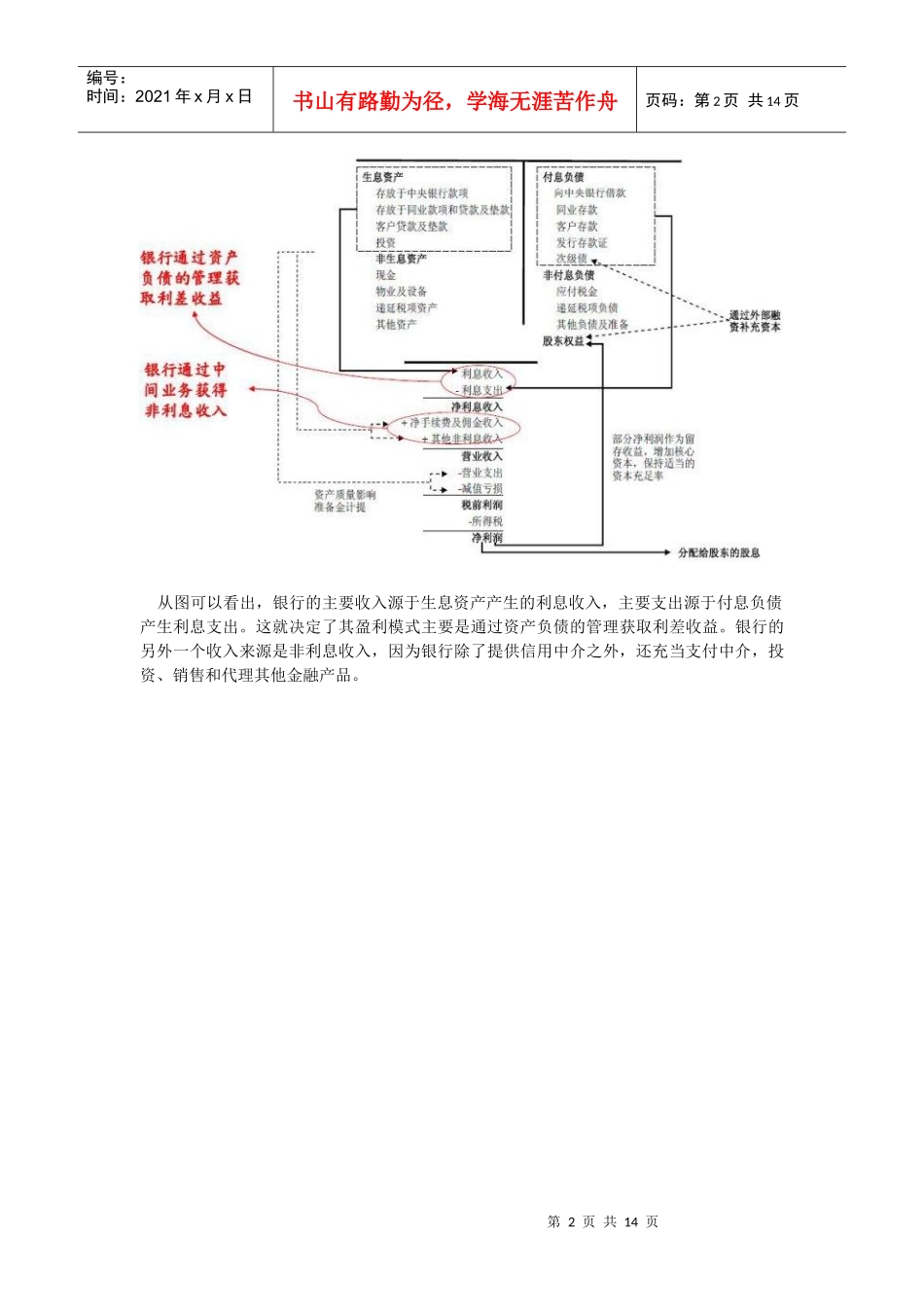 商业银行估值模型分析_第2页