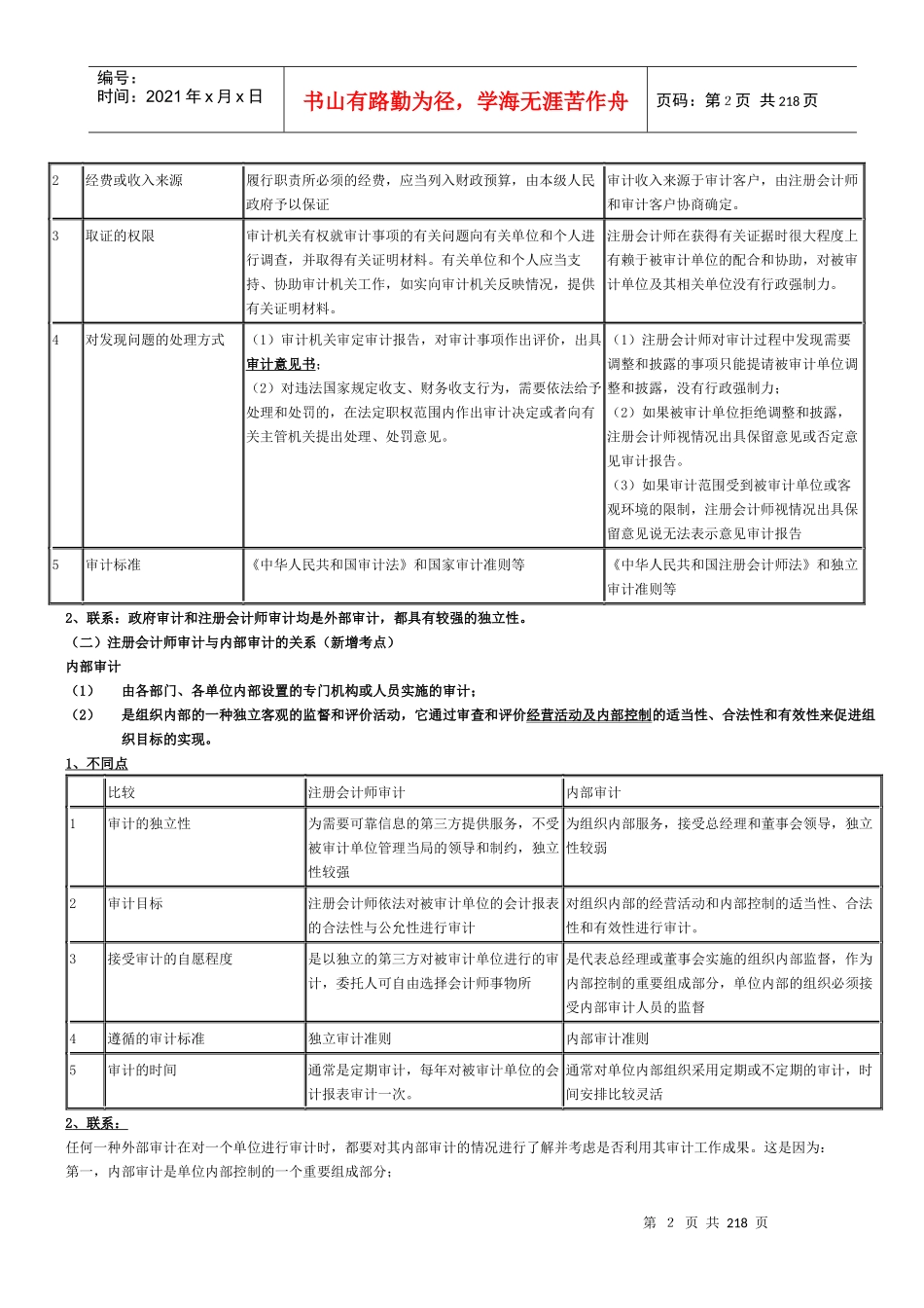 注册会计师审计的基本概论_第2页