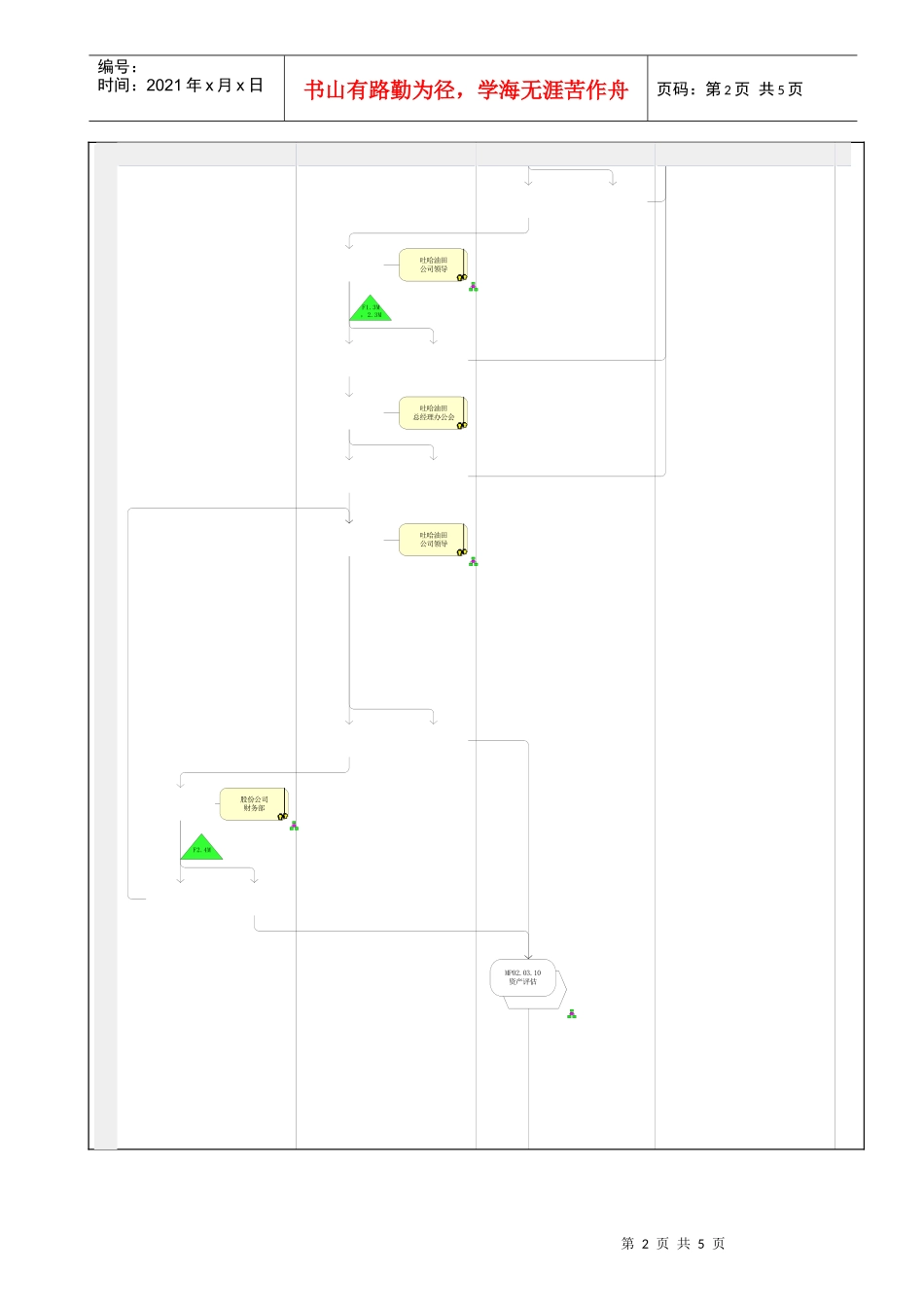 MP02.03.08 资产处置_第2页