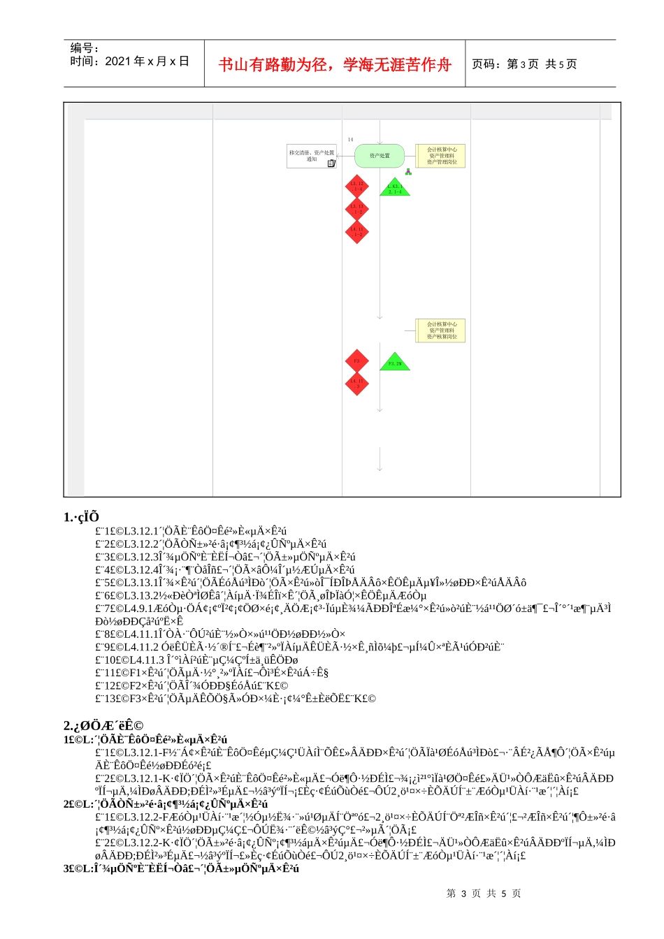 MP02.03.08 资产处置_第3页