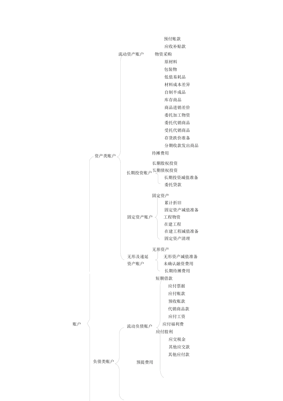 财务会计账户分类与会计账簿_第2页