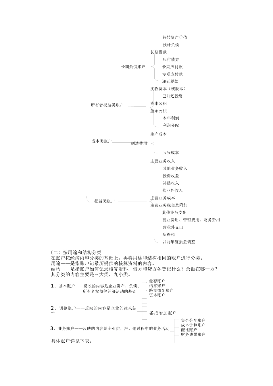财务会计账户分类与会计账簿_第3页