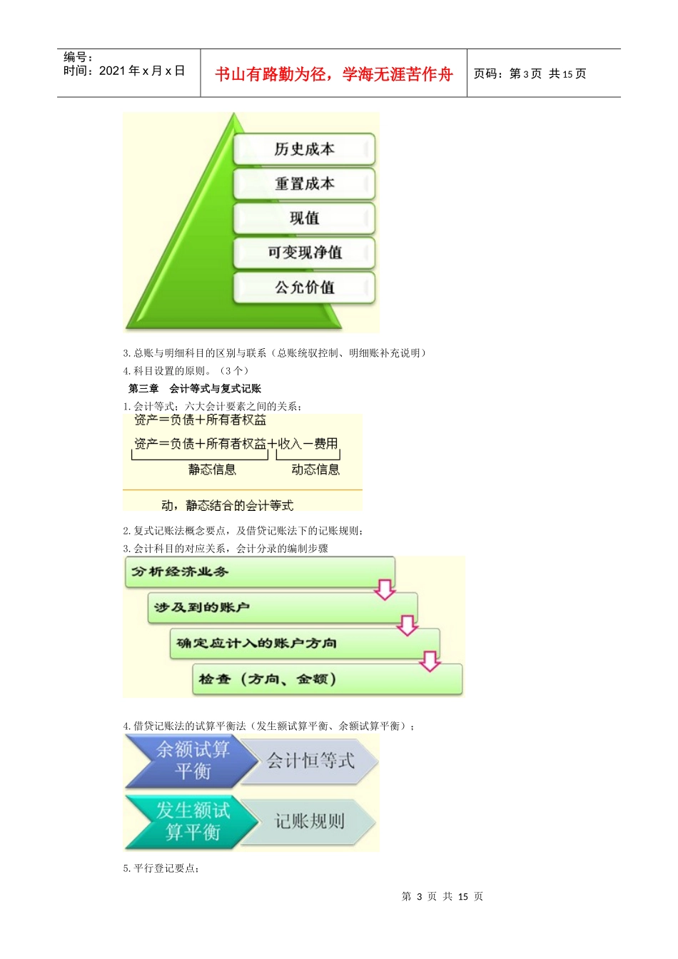 基础会计--会计从业资格考试_第3页