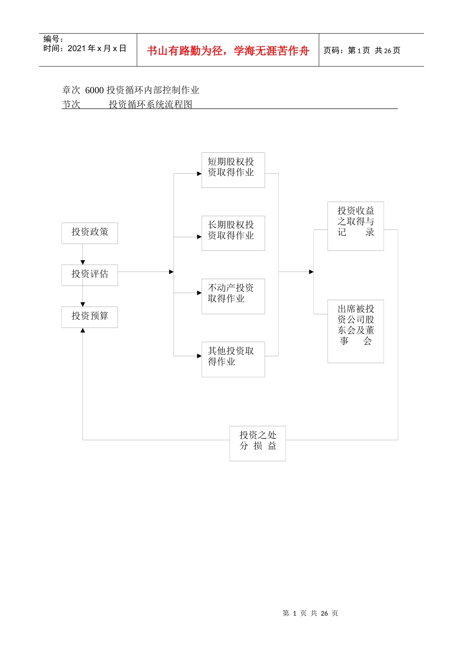 内部控制制度-投资循环_第1页