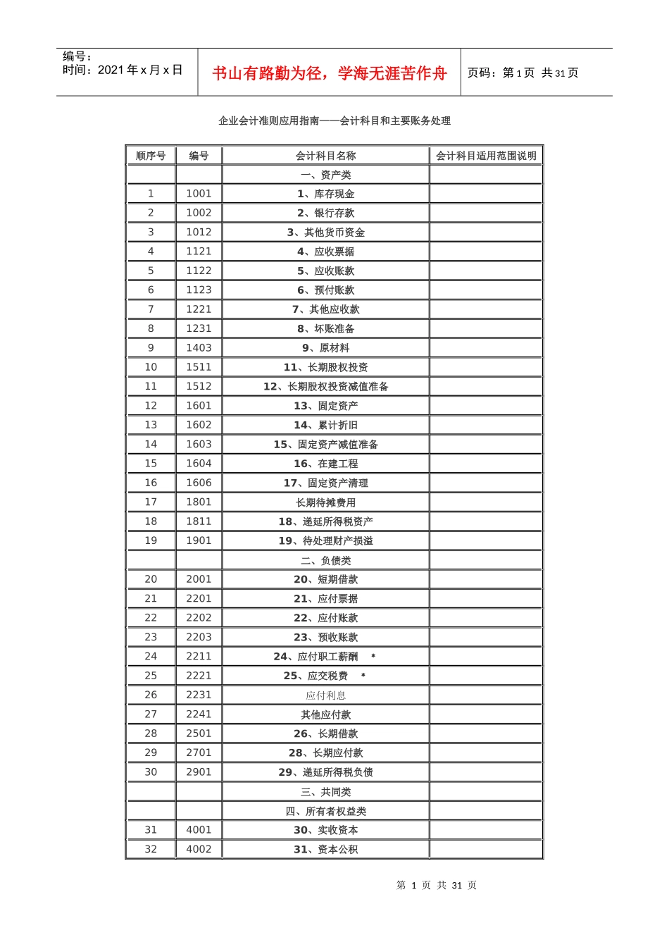 企业会计准则应用指南1234177231_第1页