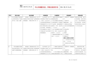 税收优惠政策汇总