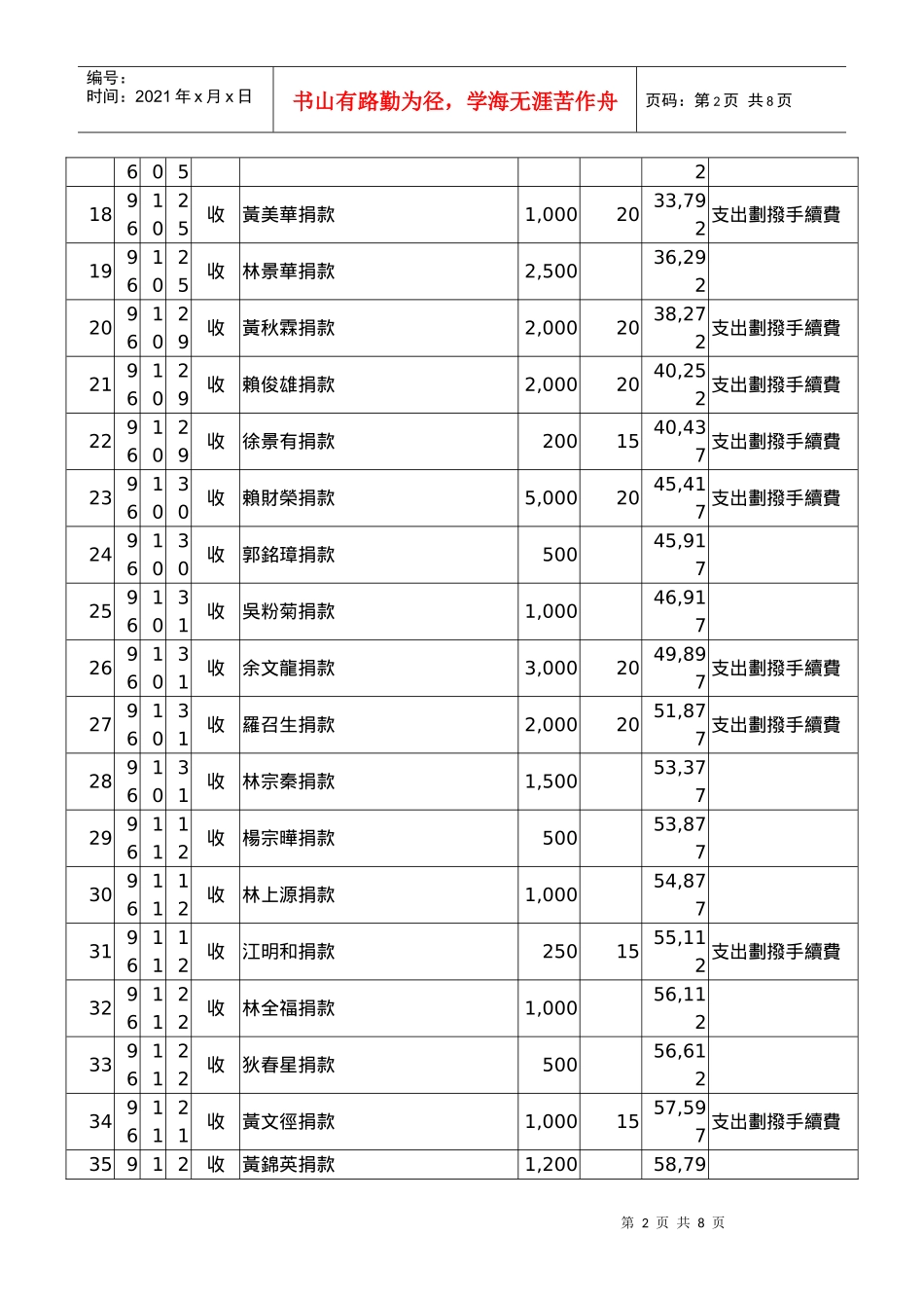 教育储蓄专户收支明细表_第2页