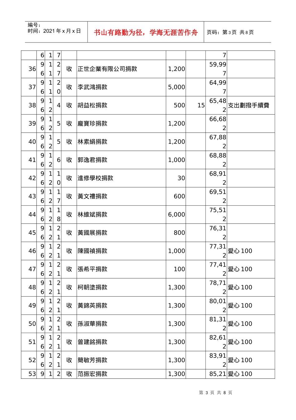 教育储蓄专户收支明细表_第3页