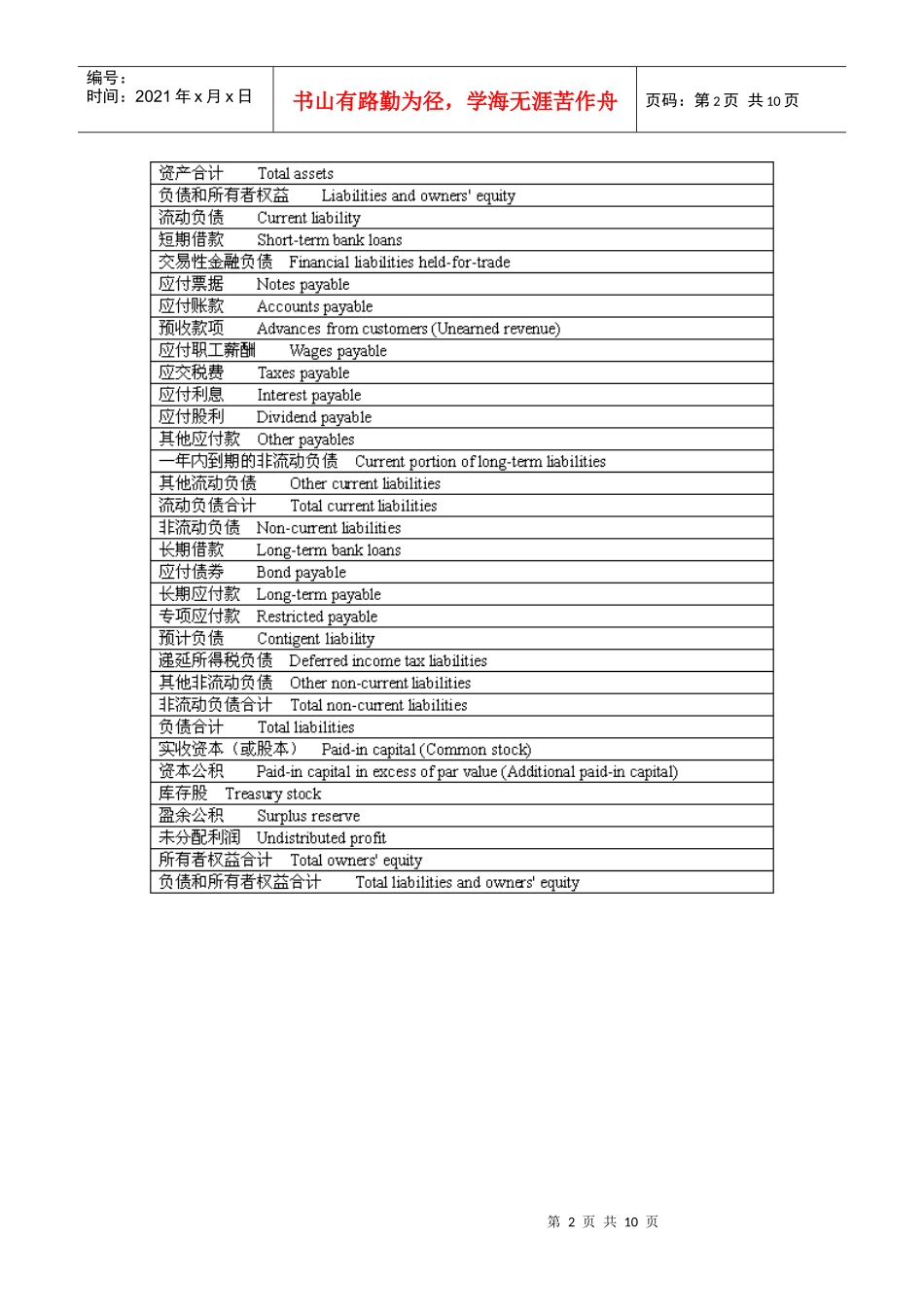 会计英语资产负债表及利润表WORD_第2页