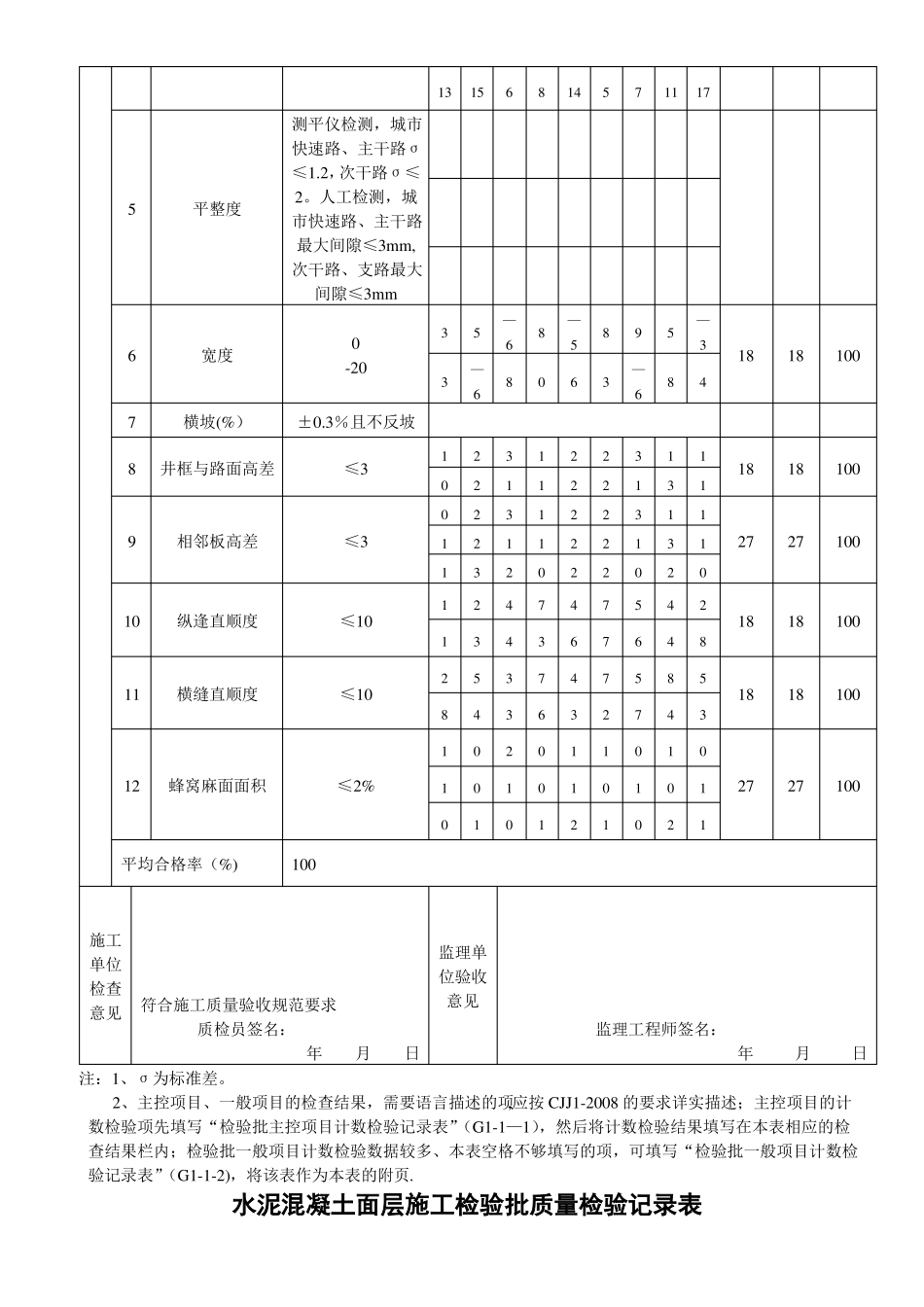 水泥混凝土面层施工检验批质量检验记录表_第2页