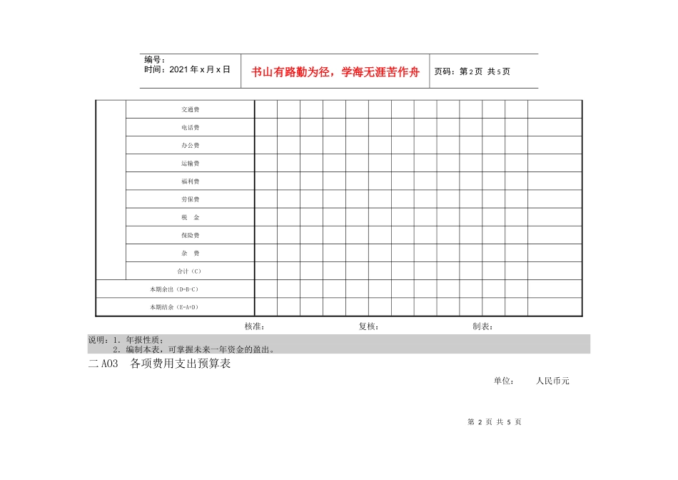会计、财务管理--预算管理_第2页