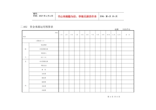会计、财务管理--预算管理